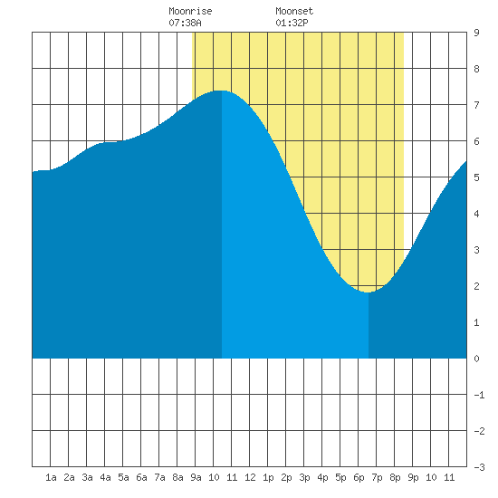 Nakchamik Island tide chart for Friday, March 13, 2026