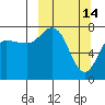 Nakchamik Island tide chart for Saturday, March 14, 2026