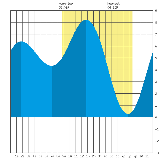 Nakchamik Island tide chart for Sunday, March 15, 2026
