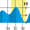 Nakchamik Island tide chart for Sunday, March 15, 2026