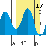 Nakchamik Island tide chart for Tuesday, March 17, 2026