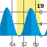 Nakchamik Island tide chart for Thursday, March 19, 2026