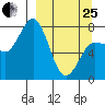 Nakchamik Island tide chart for Wednesday, March 25, 2026