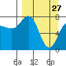 Nakchamik Island tide chart for Friday, March 27, 2026