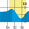 Nakchamik Island tide chart for Saturday, April 11, 2026
