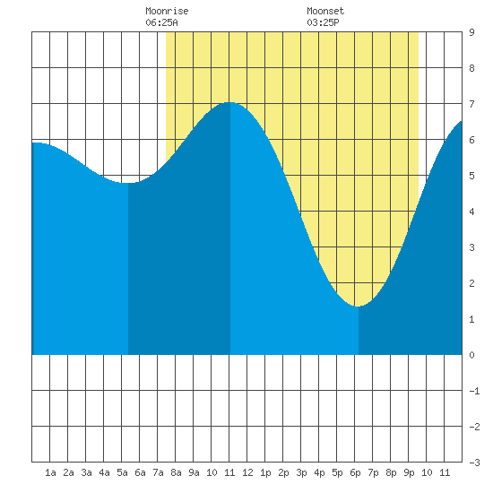 Nakchamik Island tide chart for Sunday, April 12, 2026