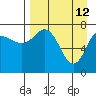 Nakchamik Island tide chart for Sunday, April 12, 2026