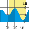 Nakchamik Island tide chart for Monday, April 13, 2026