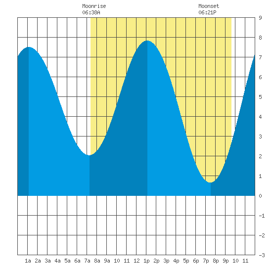 Nakchamik Island tide chart for Tuesday, April 14, 2026