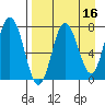 Nakchamik Island tide chart for Thursday, April 16, 2026