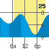 Nakchamik Island tide chart for Saturday, April 25, 2026