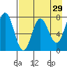Nakchamik Island tide chart for Wednesday, April 29, 2026