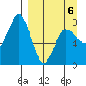Nakchamik Island tide chart for Monday, April 6, 2026