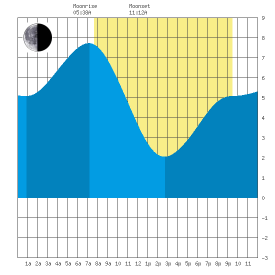 Nakchamik Island tide chart for Thursday, April 9, 2026