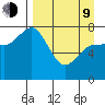 Nakchamik Island tide chart for Thursday, April 9, 2026