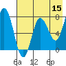 Nakchamik Island tide chart for Friday, May 15, 2026