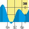 Nakchamik Island tide chart for Saturday, May 30, 2026