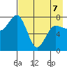 Nakchamik Island tide chart for Thursday, May 7, 2026