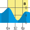 Nakchamik Island tide chart for Friday, May 8, 2026