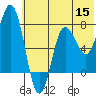 Nakchamik Island tide chart for Monday, June 15, 2026