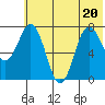 Nakchamik Island tide chart for Saturday, June 20, 2026