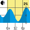 Nakchamik Island tide chart for Sunday, June 21, 2026