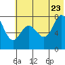 Nakchamik Island tide chart for Tuesday, June 23, 2026