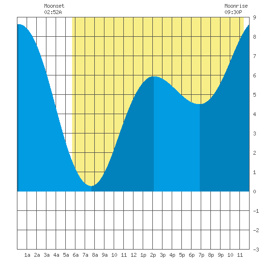 Nakchamik Island tide chart for Friday, June 26, 2026