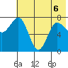 Nakchamik Island tide chart for Saturday, June 6, 2026