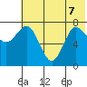 Nakchamik Island tide chart for Sunday, June 7, 2026