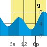 Nakchamik Island tide chart for Tuesday, June 9, 2026