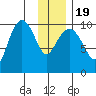 Naked Island tide chart for Tuesday, January 19, 2021
