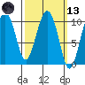 Naked Island tide chart for Saturday, March 13, 2021
