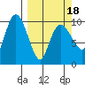 Naked Island tide chart for Thursday, March 18, 2021