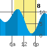Naked Island tide chart for Monday, March 8, 2021