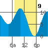 Naked Island tide chart for Tuesday, March 9, 2021