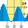 Naked Island tide chart for Wednesday, April 14, 2021