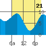 Naked Island tide chart for Wednesday, April 21, 2021