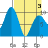 Naked Island tide chart for Saturday, April 3, 2021