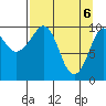 Naked Island tide chart for Tuesday, April 6, 2021