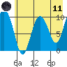 Naked Island tide chart for Tuesday, May 11, 2021