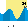Naked Island tide chart for Thursday, May 20, 2021