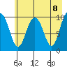 Naked Island tide chart for Saturday, May 8, 2021