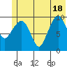 Naked Island tide chart for Friday, June 18, 2021