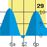 Naked Island tide chart for Tuesday, June 29, 2021