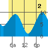 Naked Island tide chart for Wednesday, June 2, 2021