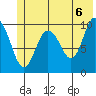Naked Island tide chart for Sunday, June 6, 2021