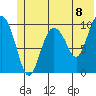 Naked Island tide chart for Tuesday, June 8, 2021