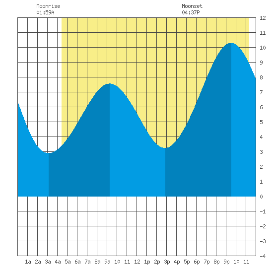 Naked Island tide chart for Saturday, July 3, 2021