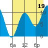 Naked Island tide chart for Thursday, August 19, 2021
